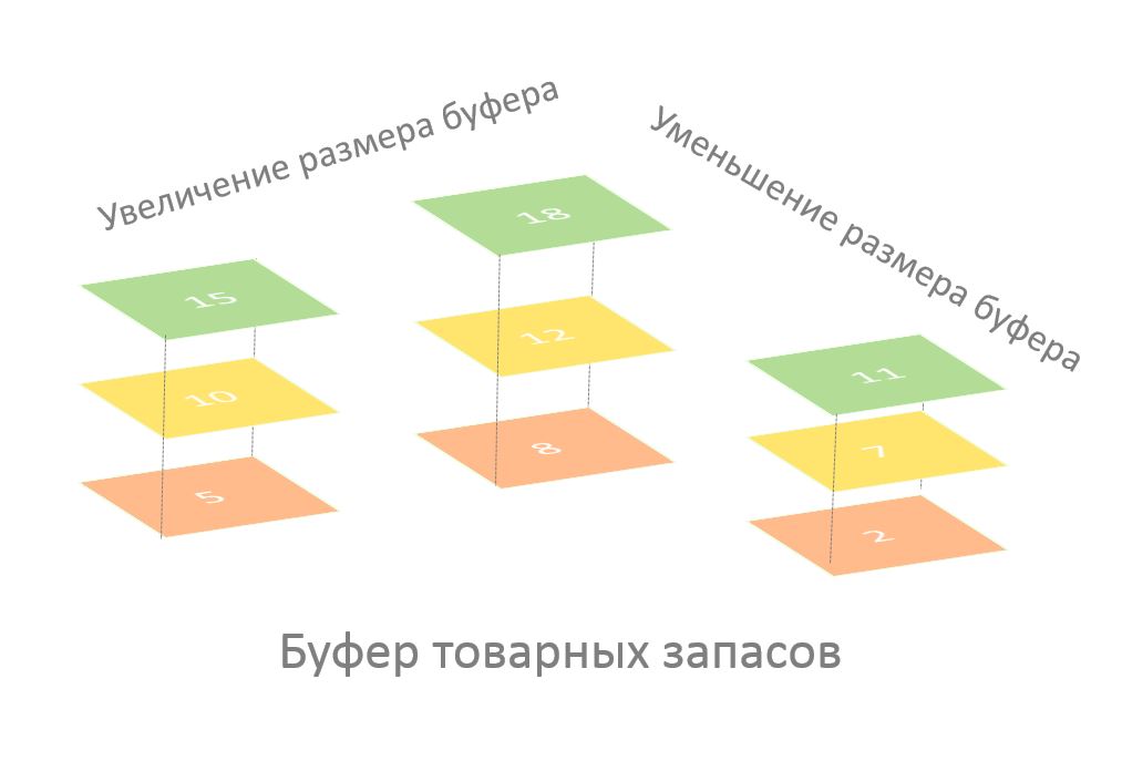 Управления размер