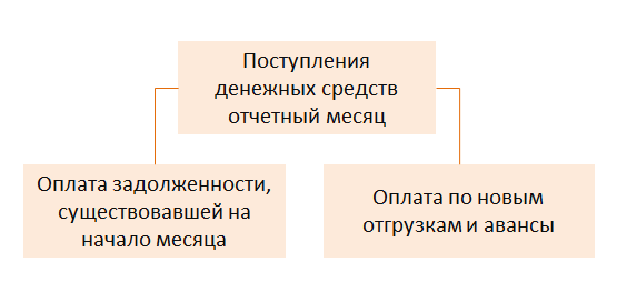 Инкассация дебиторской задолженности. Коэффициент инкассации. Коэффициент инкассации дебиторской задолженности.